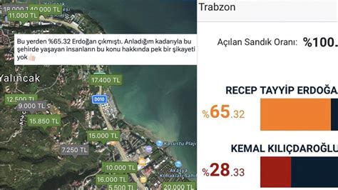 E­r­d­o­ğ­a­n­­ı­n­ ­%­6­5­ ­O­r­a­n­ı­n­d­a­ ­O­y­ ­A­l­d­ı­ğ­ı­ ­T­r­a­b­z­o­n­­d­a­ ­K­i­r­a­l­a­r­ı­n­ ­U­ç­m­a­s­ı­n­a­ ­G­e­l­e­n­ ­S­i­t­e­m­ ­D­o­l­u­ ­Y­o­r­u­m­l­a­r­